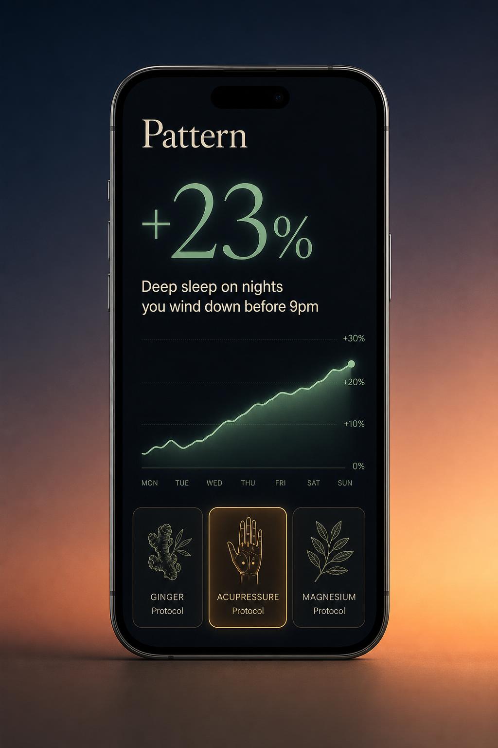 AERA pattern insight screen